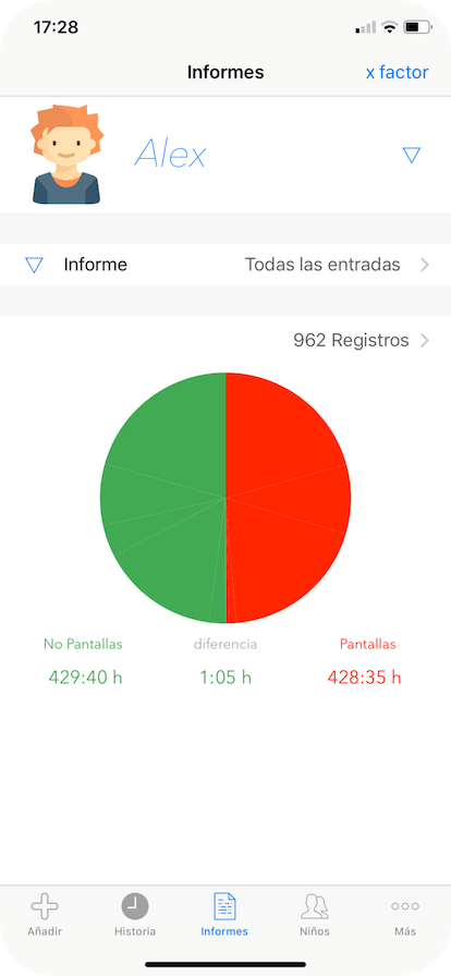 Gráfico Circular