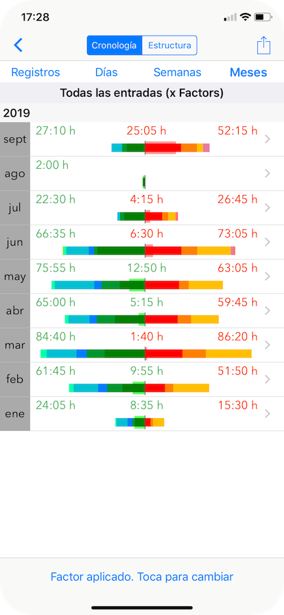 Gráfico de Barras