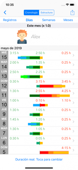 Pantalla Informes Barras-día